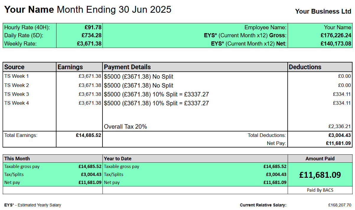 Day Trading PnL Calendar with Payslips